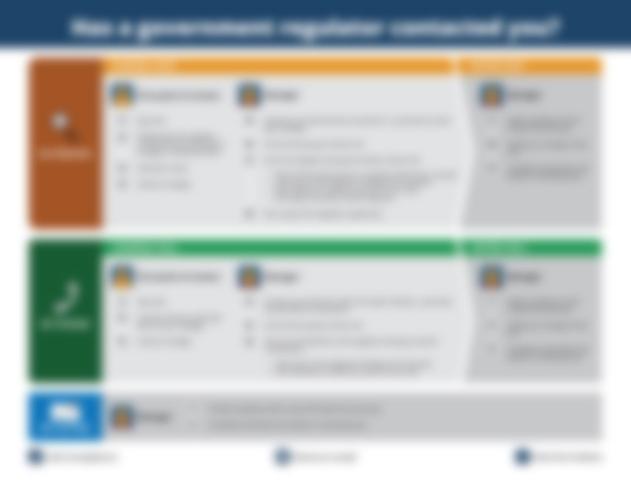 Has a government regulator contacted you?