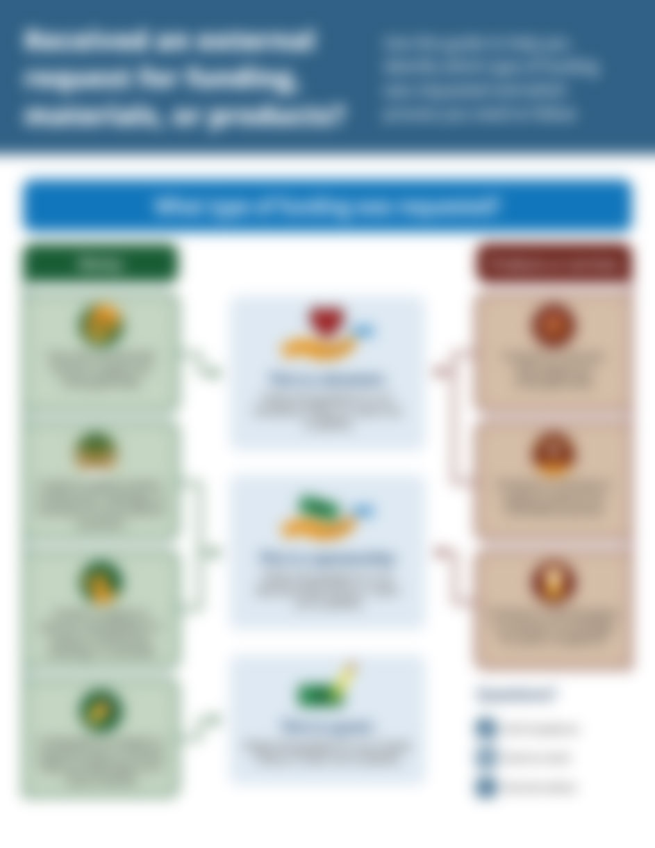 Is it a sponsorship, grant, or donation? - Broadcat