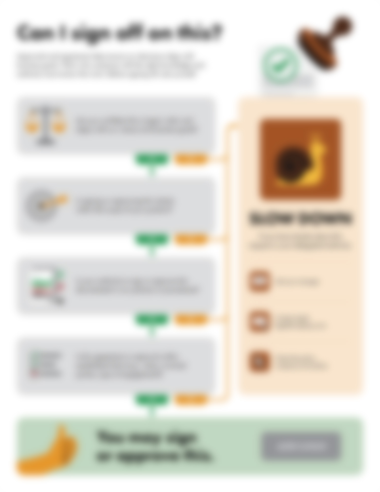 Stop rogue approvals before they happen! This decision tree helps teams avoid costly mistakes by ensuring they have the green light to sign. Stop rogue approvals before they happen! This decision tree helps teams avoid costly mistakes by ensuring they have the green light to sign.